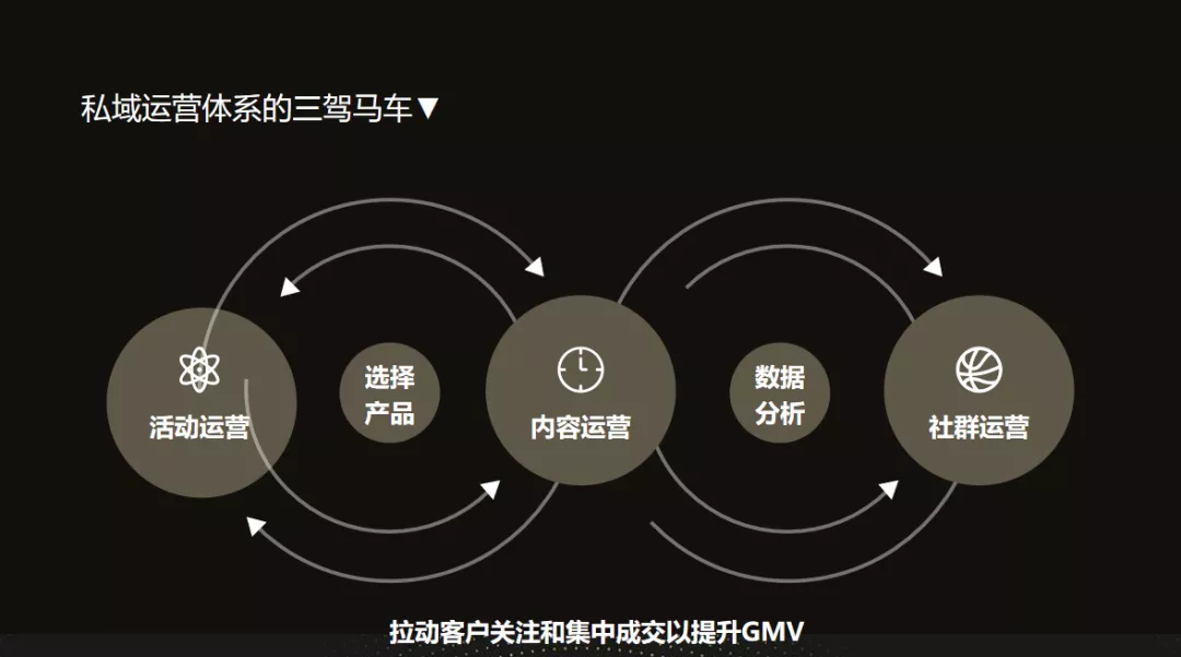 如何组建私域团队实现高效增长