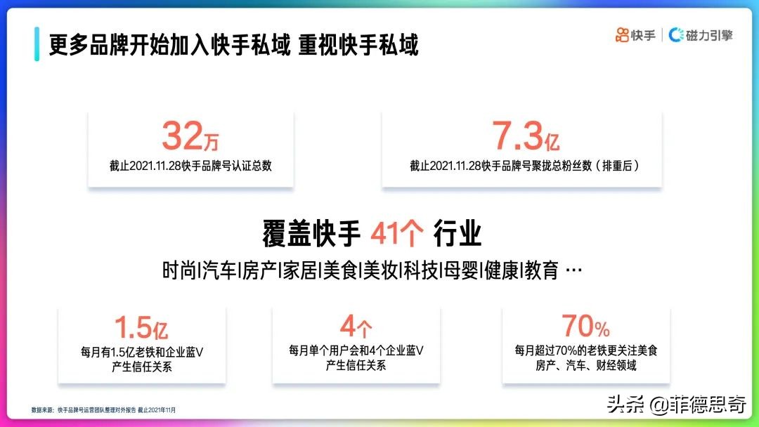 2022年快手品牌号运营策略手册