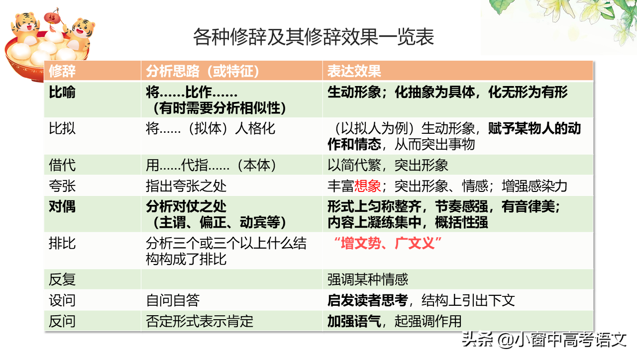「高考语文干货」语用文字运用：语句比较型赏析的思路