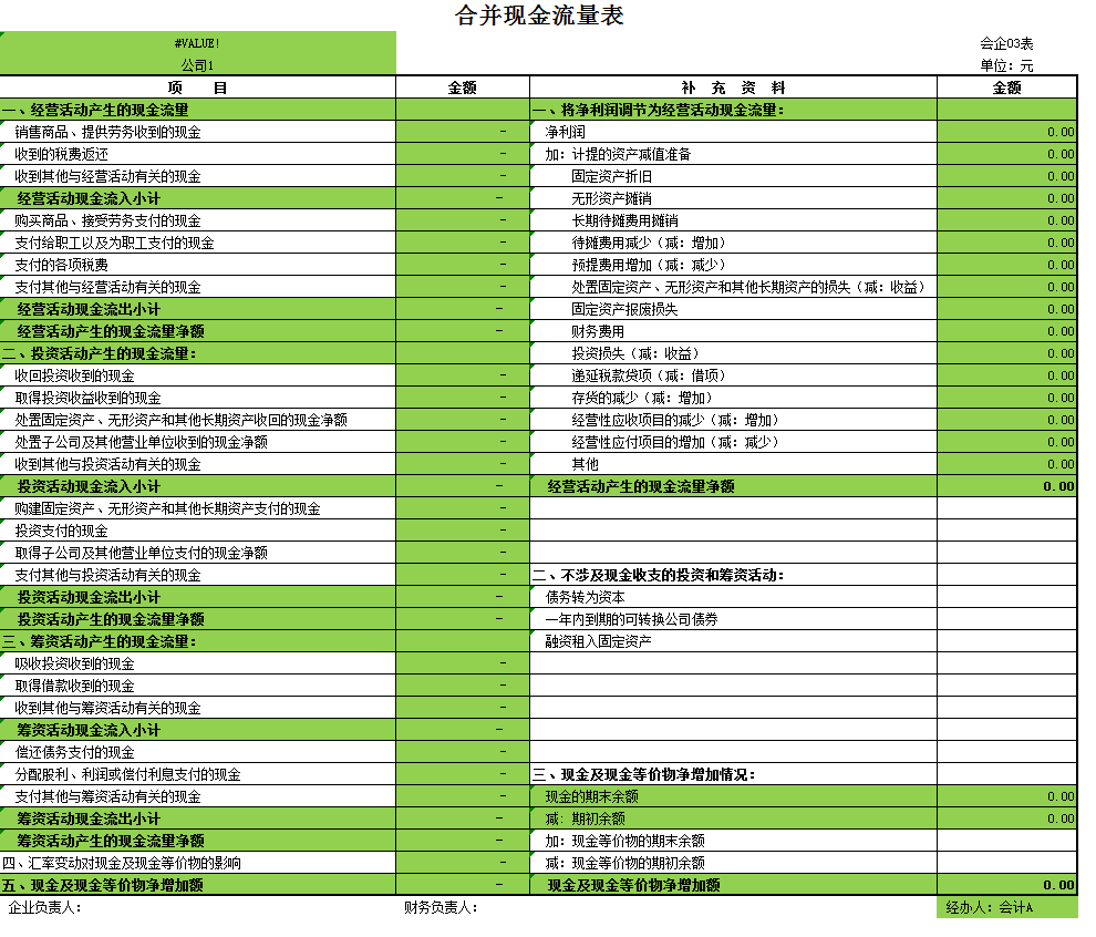 合并报表如何处理？合并财务报表流程以及合并报表账务处理分录
