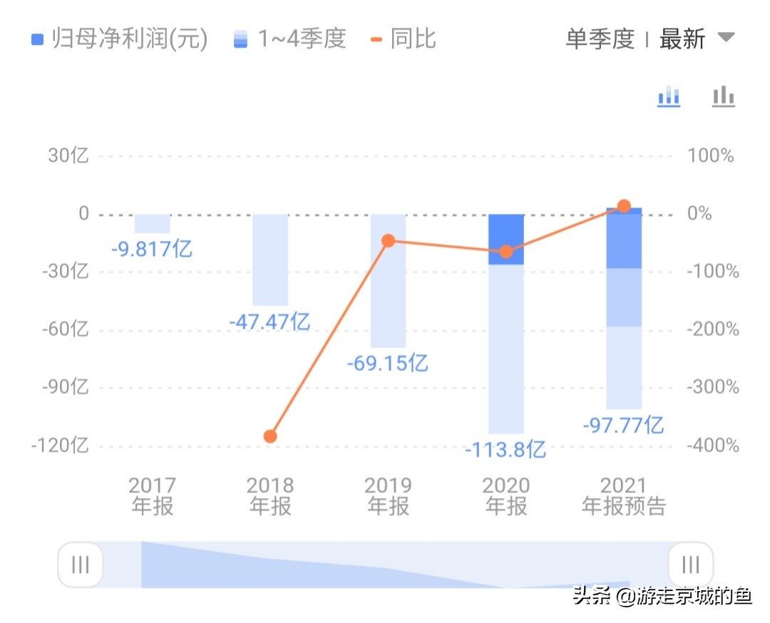 A股国际板块的开通，对我们股市有什么重大影响？