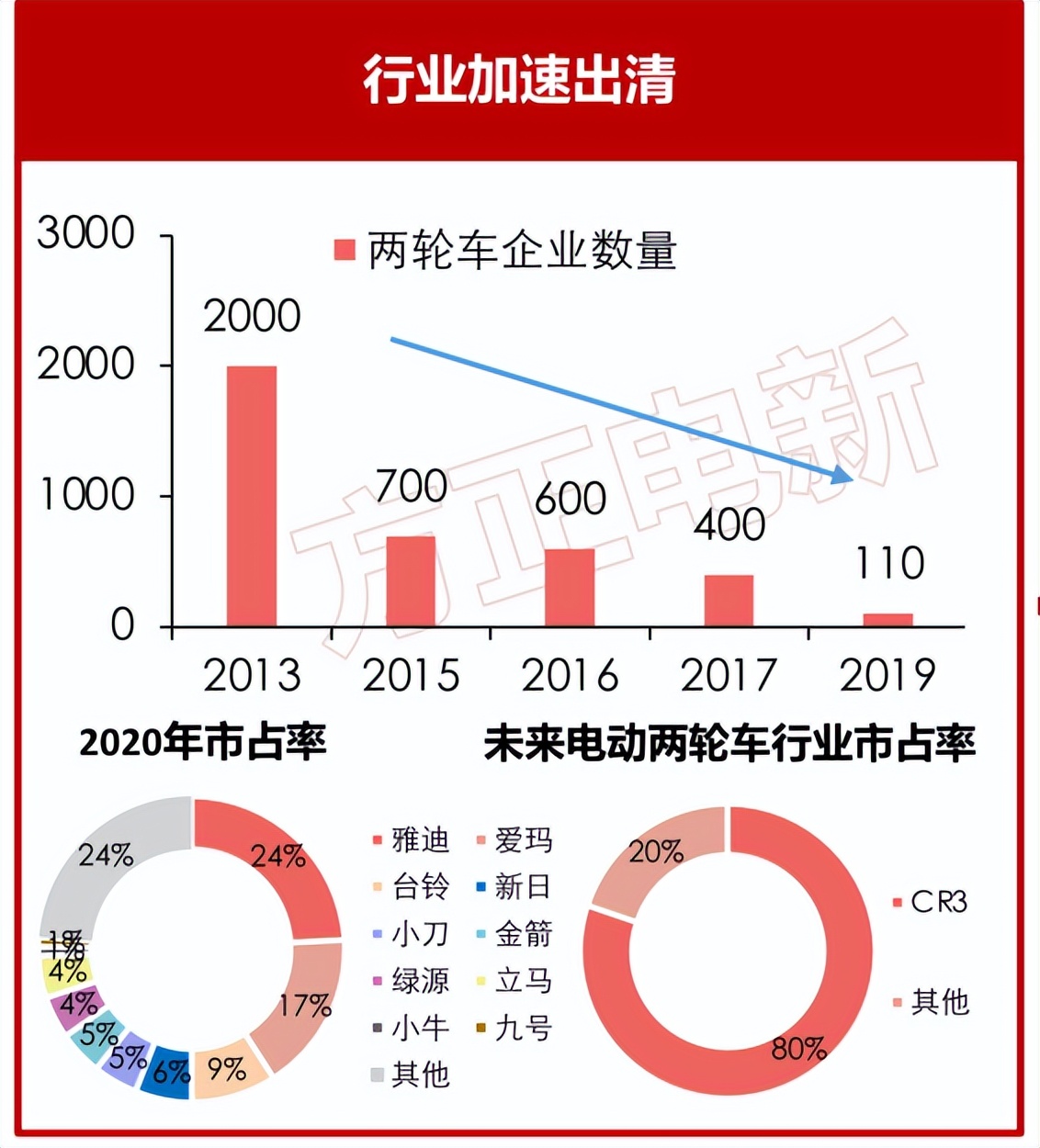 亚迪电动车出海15年，国际巨星代言，两轮版的中国特斯拉？