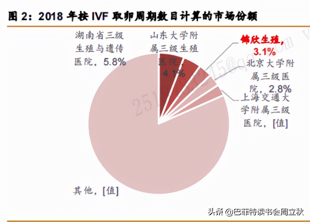 下一个黄金赛道：辅助生殖行业投资逻辑梳理