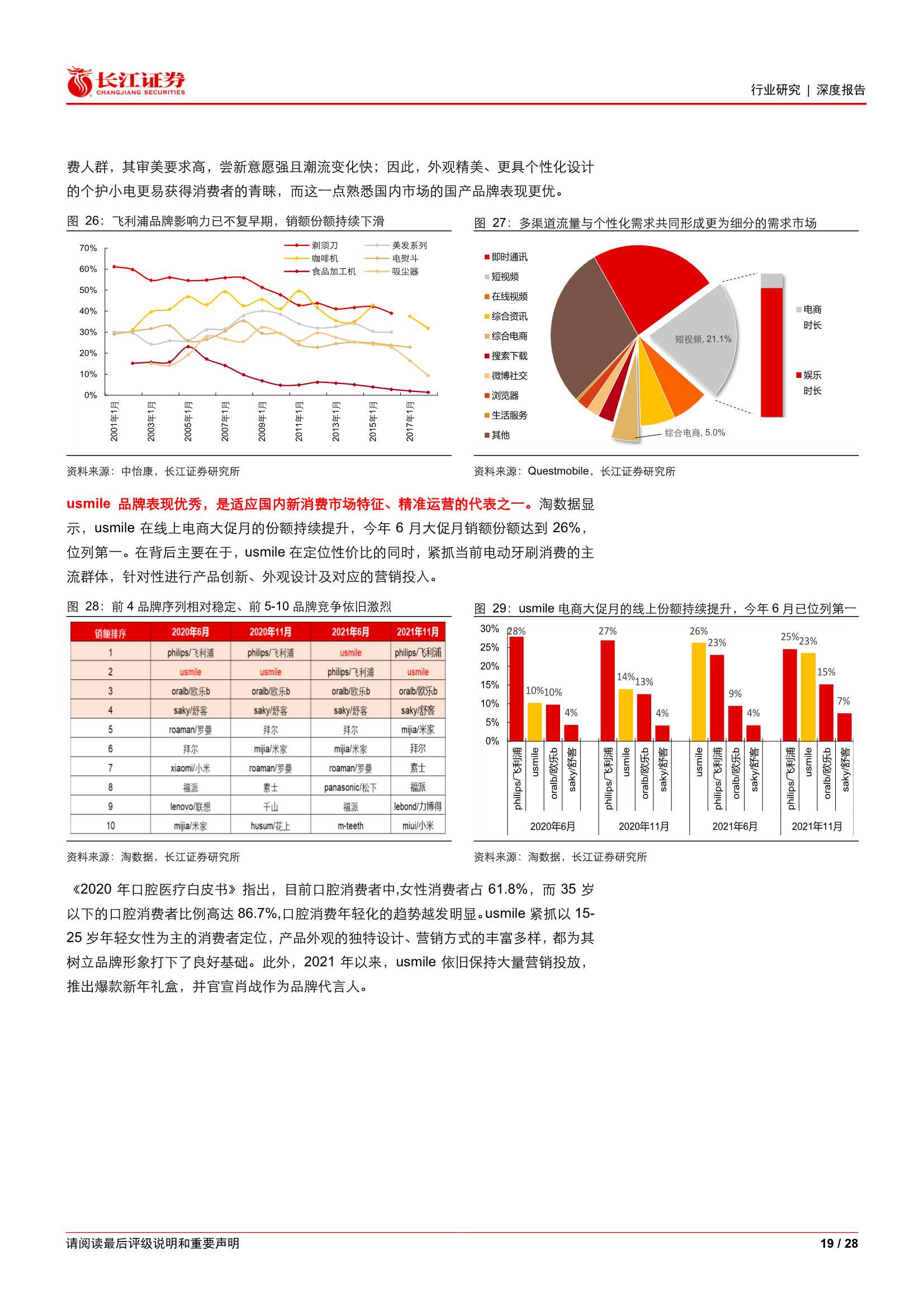 电动牙刷行业专题：新消费，新赛道，新品牌（长江证券）
