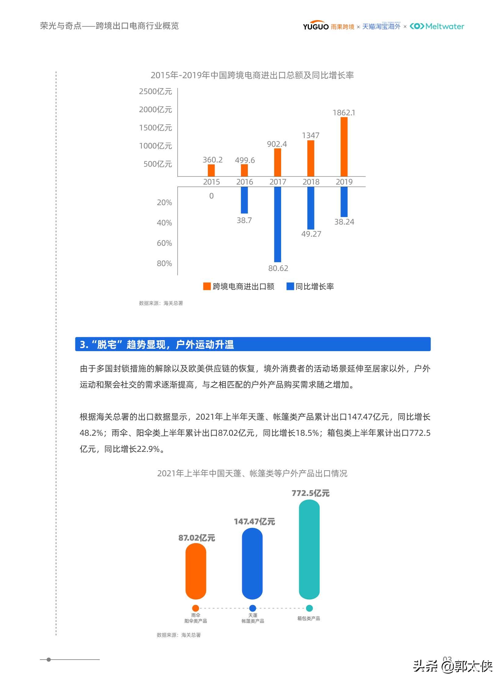 2021后疫情时代境外消费洞察报告