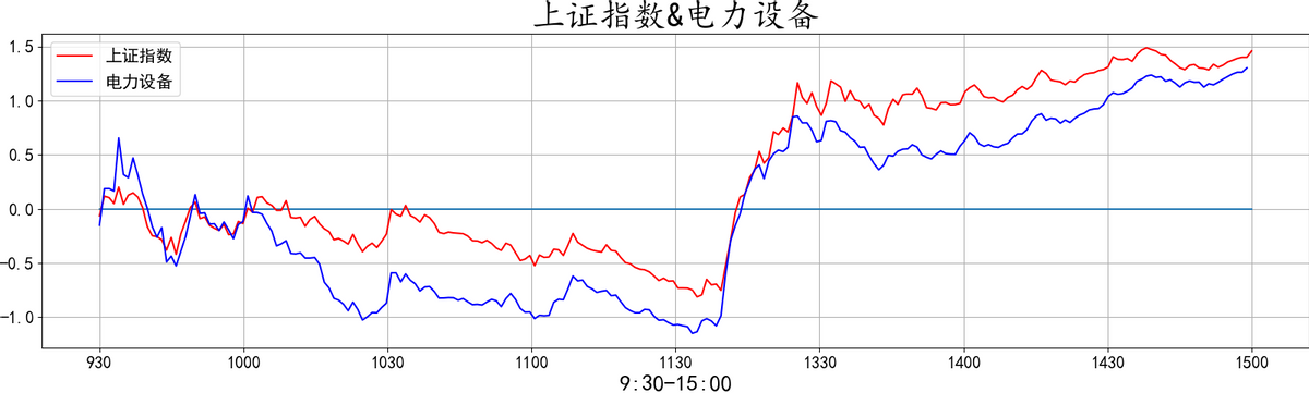 20220412复盘之板块动向 大金融再度护盘 大A能否绝地反击