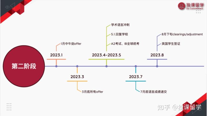 「独课留学」独课携手平和打造暑期封闭营！剑指英国G5院校