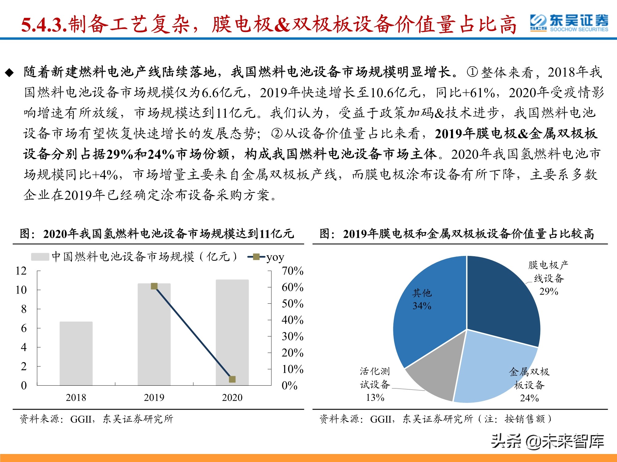 氢能源行业深度研究：政策利好频出，氢能产业有望迎来加速期