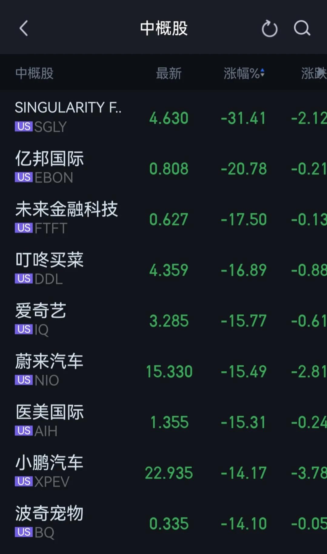 美国三大指数暴跌超3.50％，比特币暴跌超8％！美元指数强势拉升