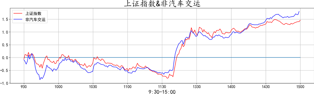 20220412复盘之板块动向 大金融再度护盘 大A能否绝地反击