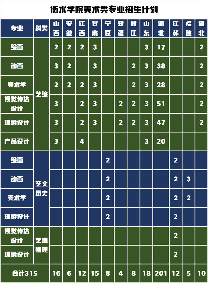 最好考的七所公办本科院校，解析美术艺考生录取需要多少分？