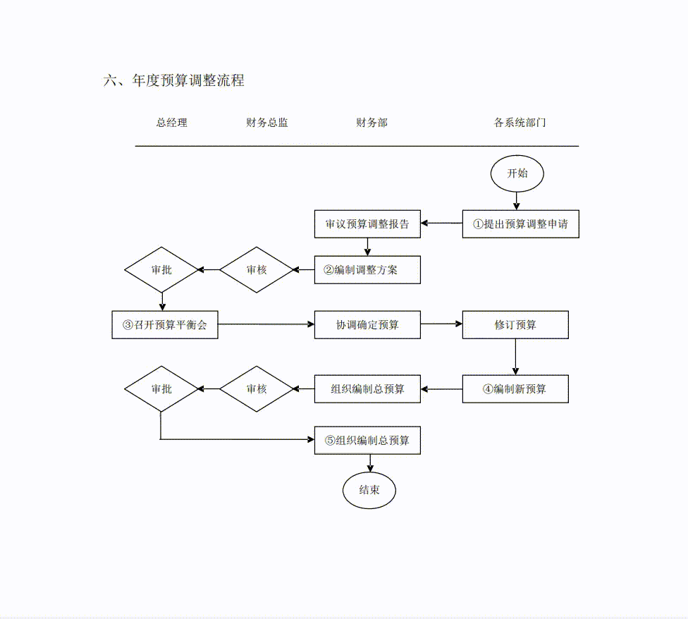 一广东28岁女会计，做的财务制度和流程（完整版），详细又清晰