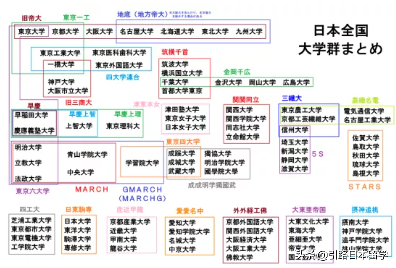 日本各大学怎样分级别？偏差值/QS/THE排名要看哪个？