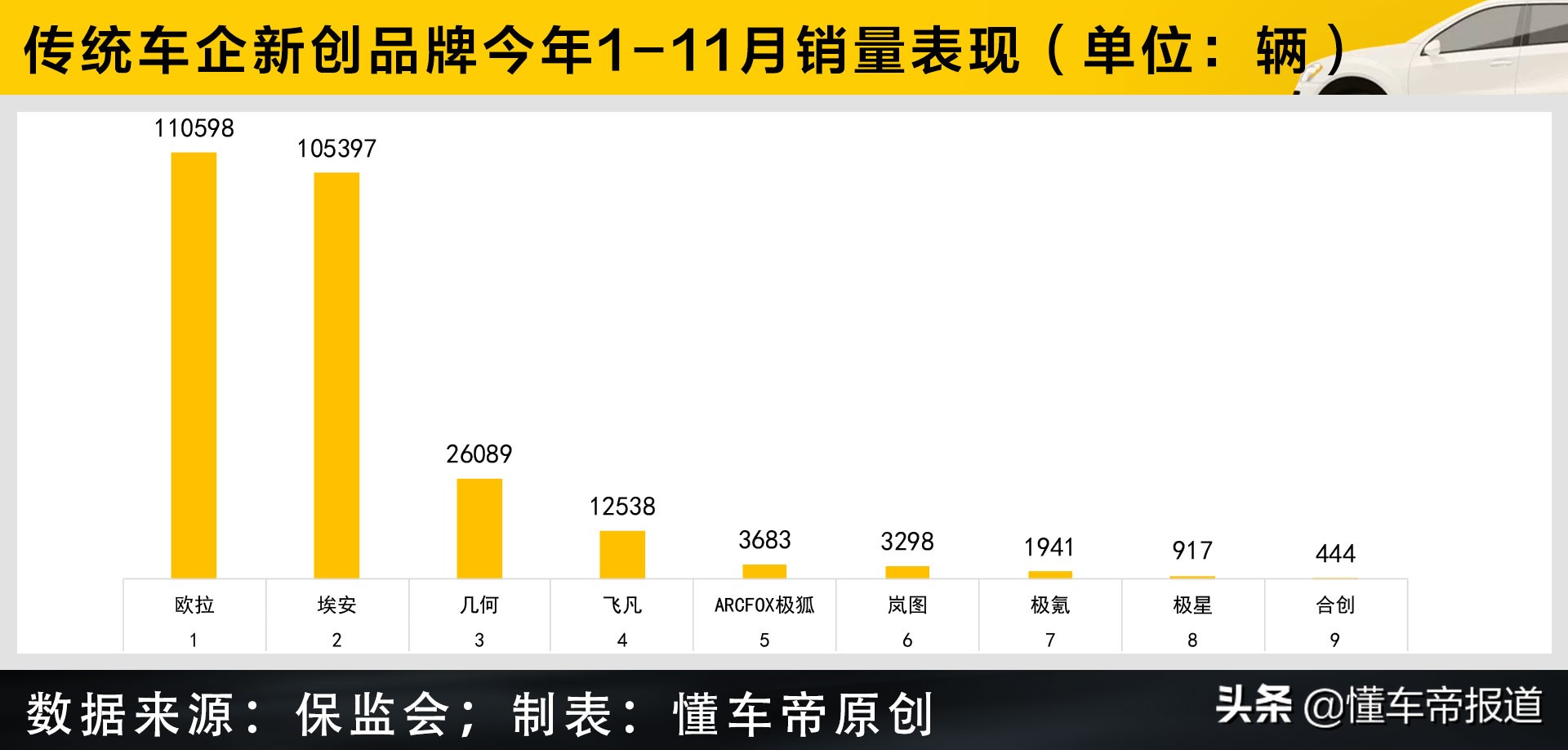 过关2021 | 蔚小理=1个特斯拉？新创车企/品牌造车全景一览