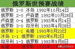 1992年世界杯参赛球队(世界杯小历史，1994年世界杯欧洲区预选赛E组，希腊首进世界杯)