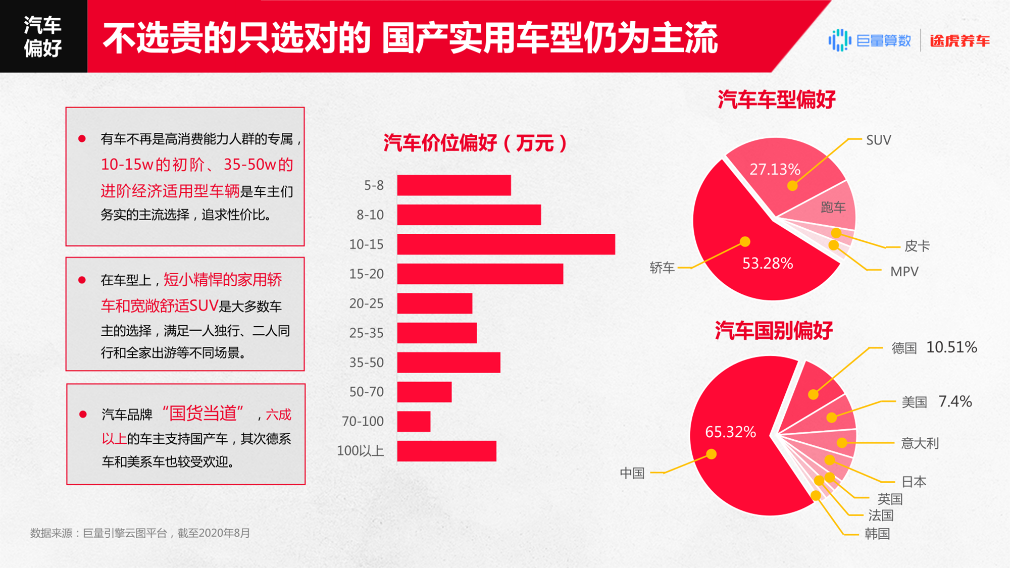 这份汽车市场的直播电商报告PPT，只用一个大红色就做了一套！绝