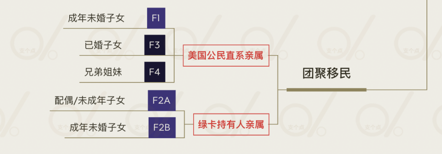 美国移民难！最靠谱的方式有哪些？