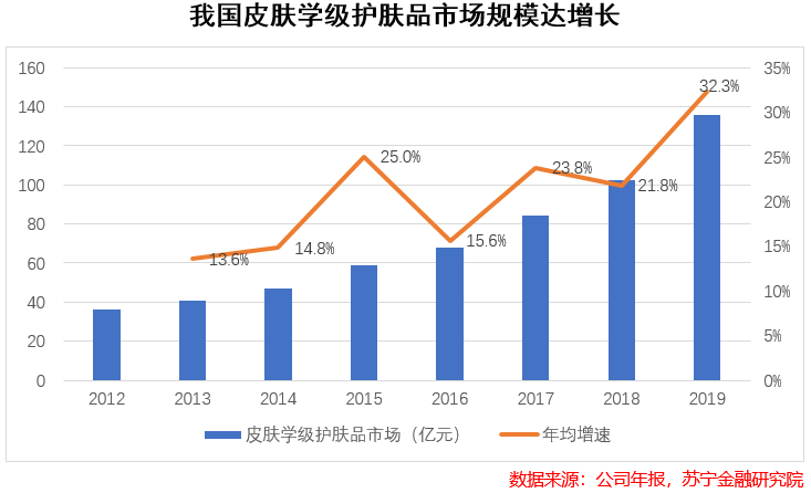 上海家化：百年老店，能否“白马归来”？