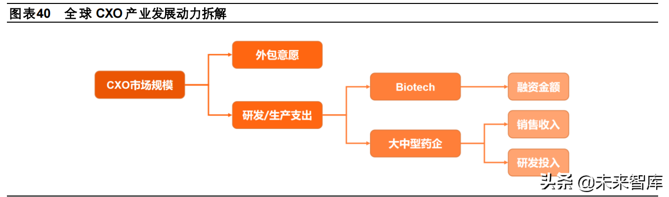 医药行业2022年投资策略：行业生态加速进化，关注景气赛道再分化