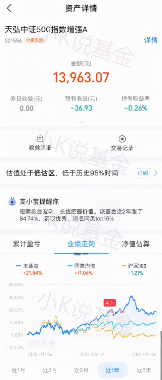 消费、医药、中概互联，现在该买什么基金？