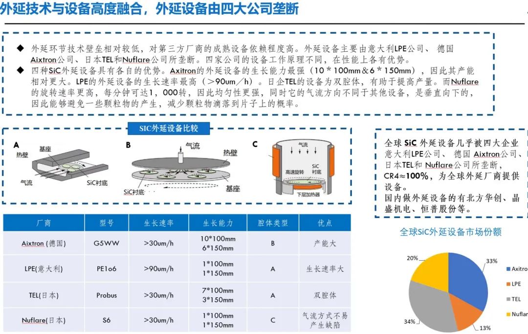 「成员风采」天域计划建设国内首条8英寸SiC外延晶片生产线