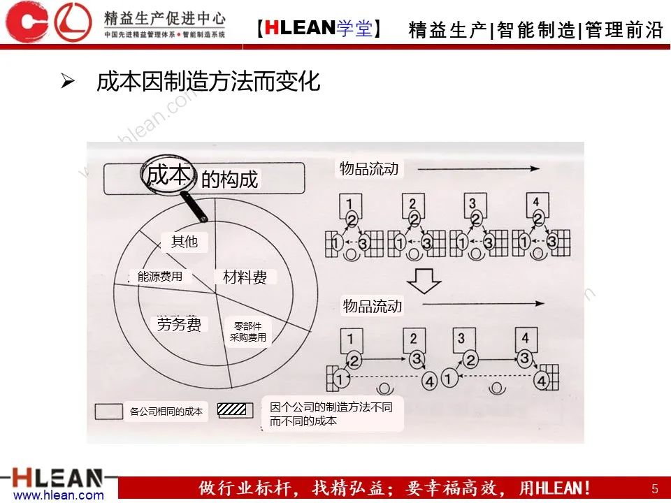 「精益學堂」淺談 豐田生產方式