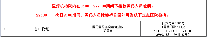 免费！厦门六区今日核酸采样点汇总→→