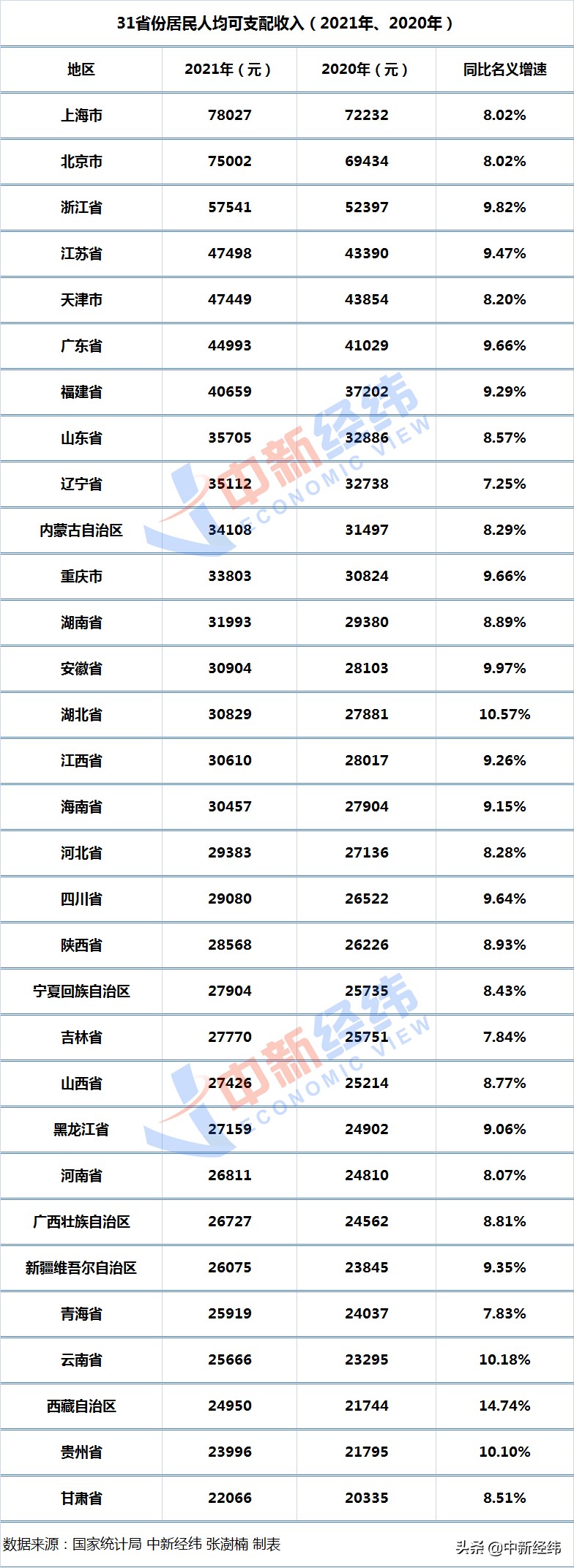 平均工资指数,平均工资指数怎么算