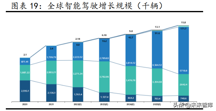 汽车行业研究：景气周期再延续，供需两旺新机遇