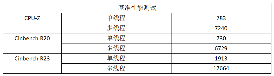 白色潮流小钢炮精品主板！七彩虹CVN B660I GAMING FROZEN V20测评