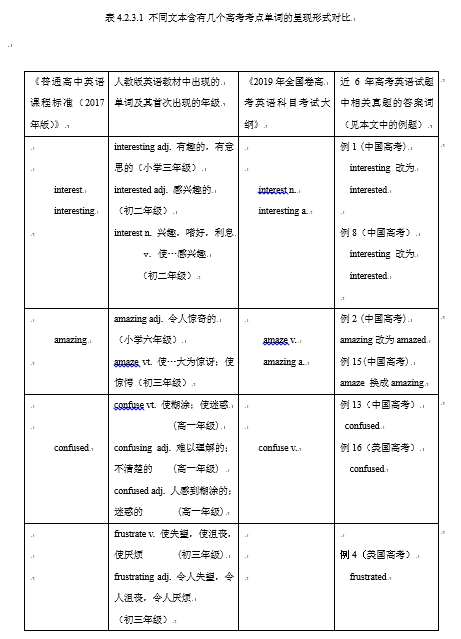 中美两国高考英语同考“情绪英语词汇”的情况分析及教学策略探索