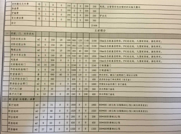 全包装修有哪些注意事项？一步错步步错，大家要谨慎