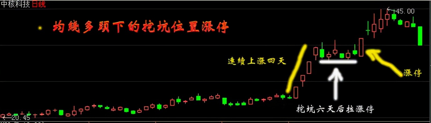 打板之道：了解为何打板？怎么打板？万万没想到终极之道竟是这样
