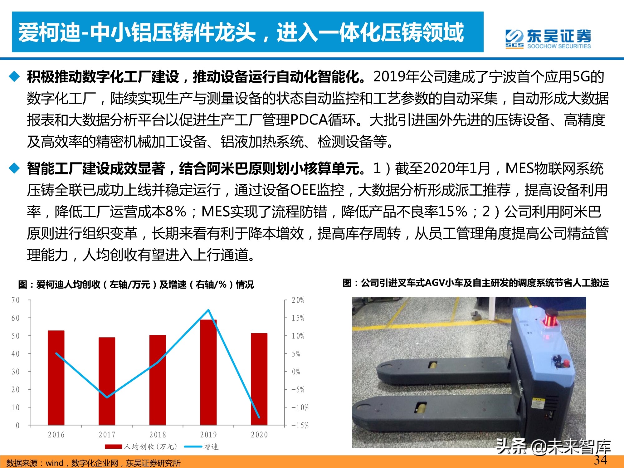 汽车行业专题研究报告：一体化压铸，车身制造革命