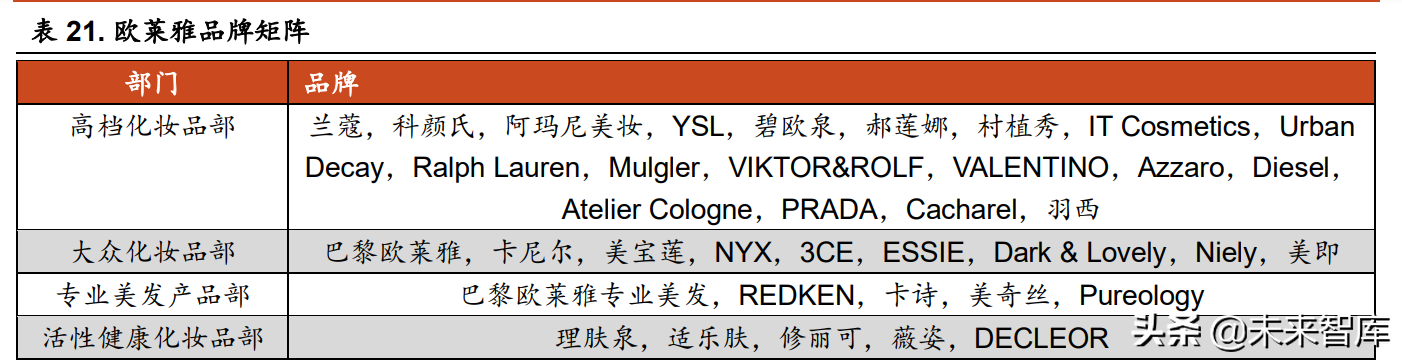 化妆品行业研究报告：从产业链和估值角度解读化妆品行业