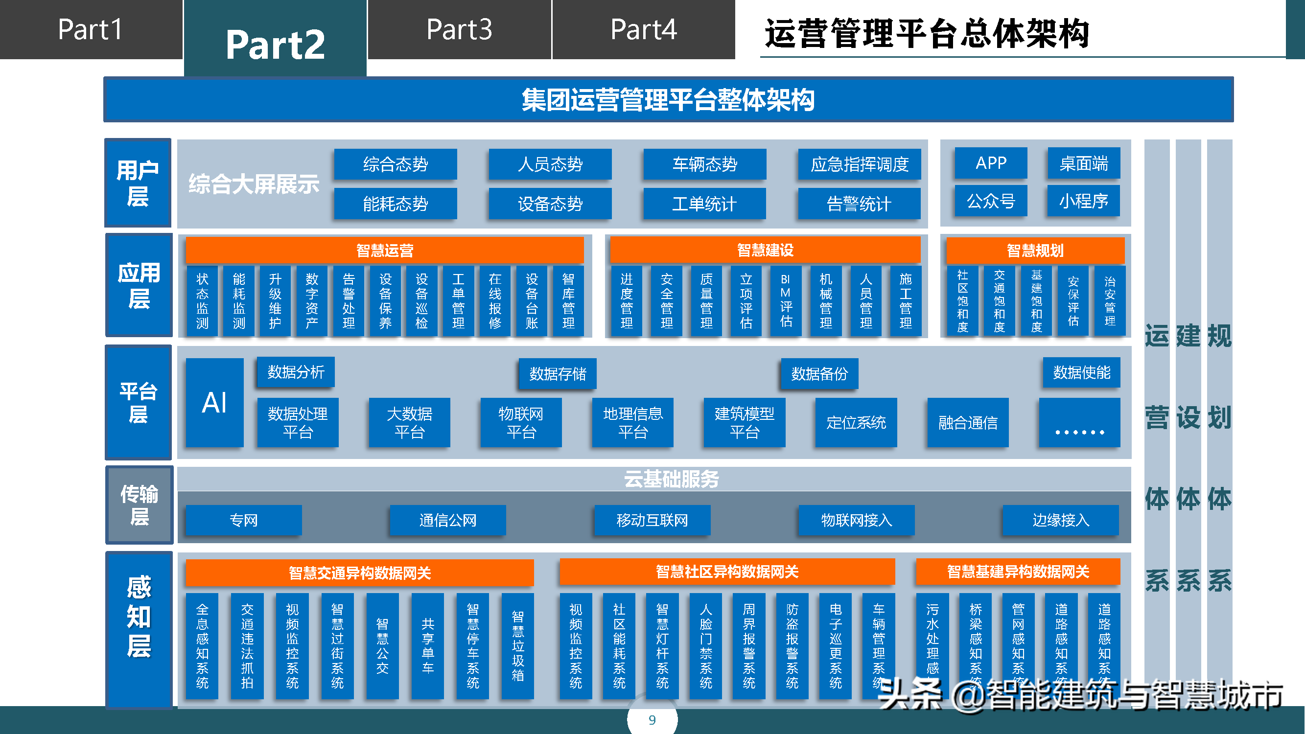 智慧城市运营管理平台解决方案