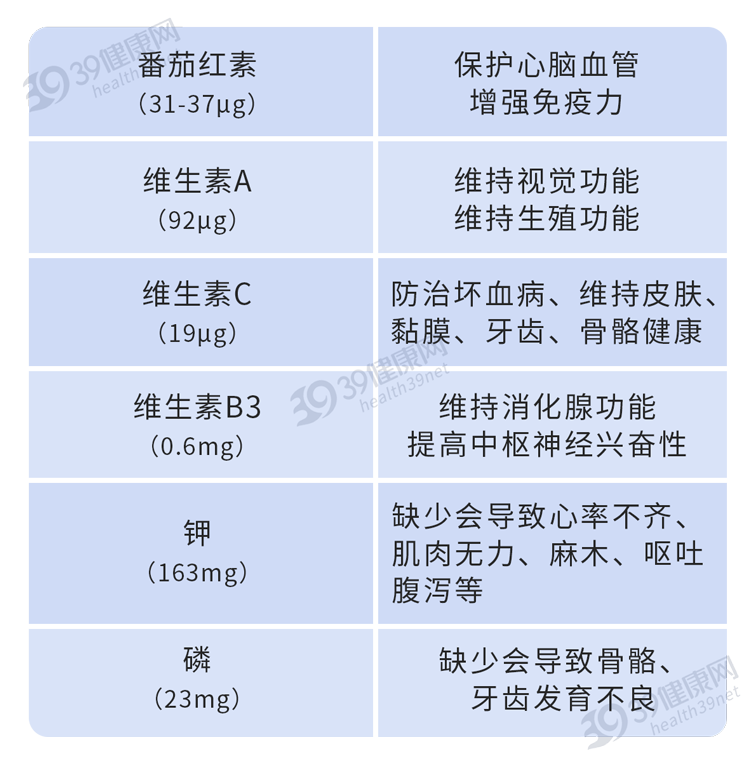 西红柿的营养有多高？生吃和熟吃哪个好？这3类人少吃为好