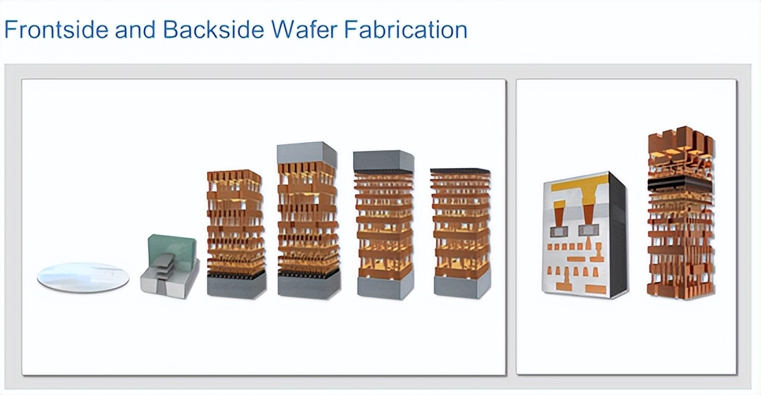 英特尔的大胆赌注——背面供电