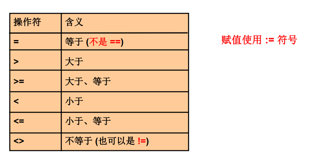 MySQL__数据处理之查询