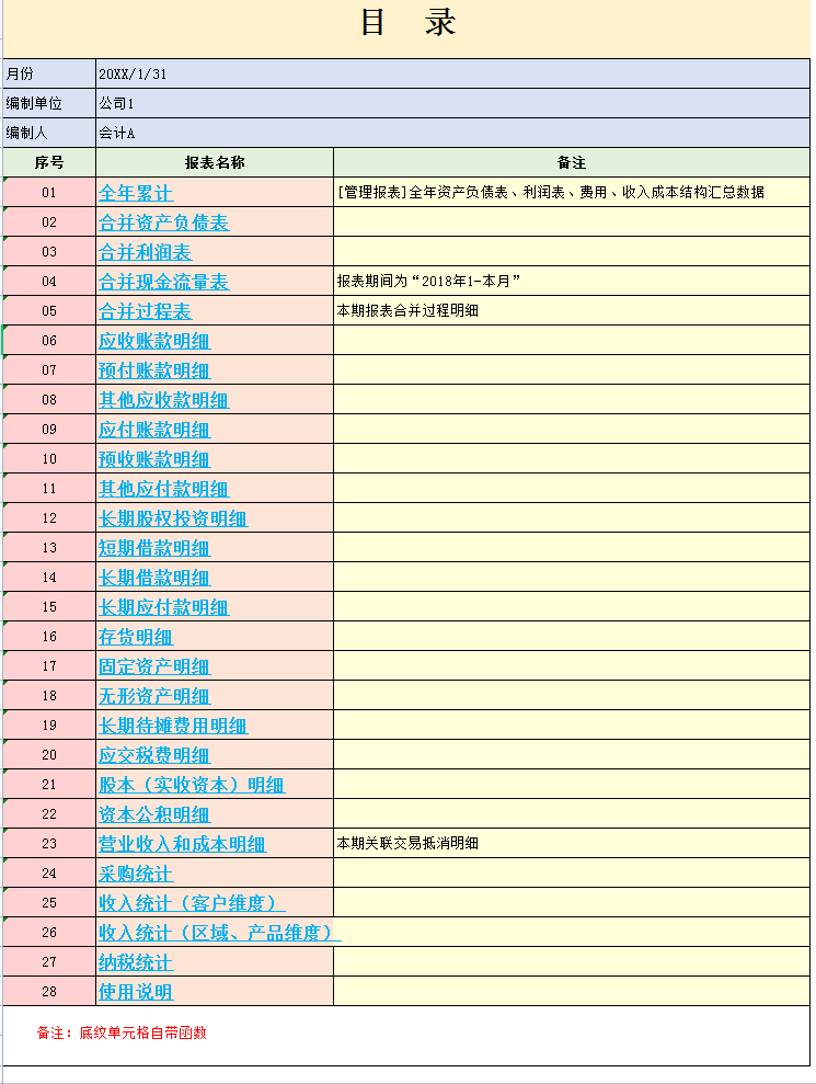 合并报表如何处理？合并财务报表流程以及合并报表账务处理分录