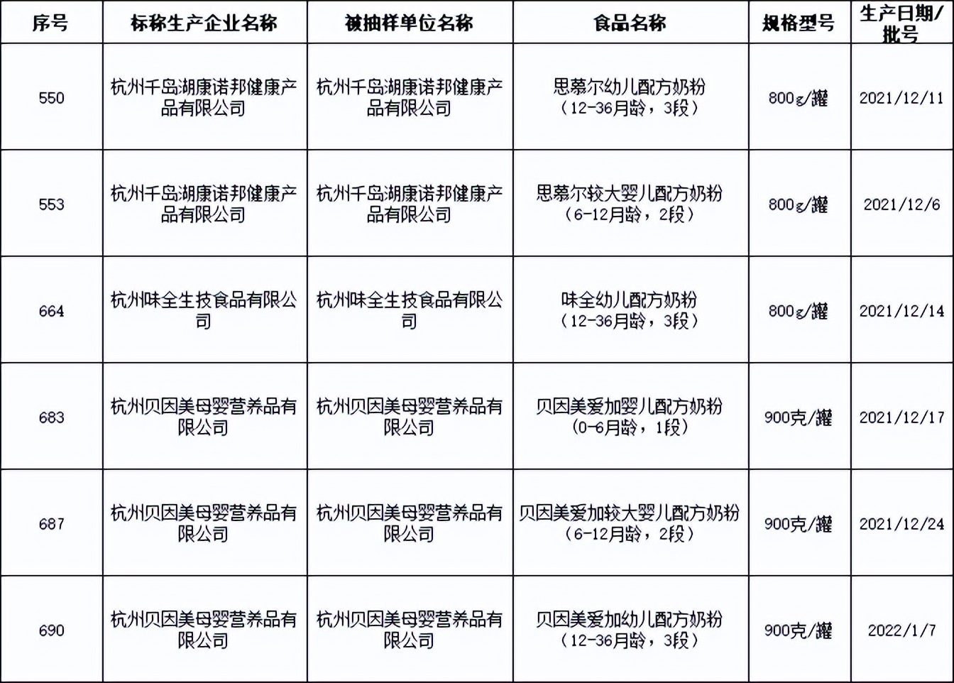 奶粉周报 | 飞鹤、伊利、君乐宝等抗疫保供；佳贝艾特官宣...