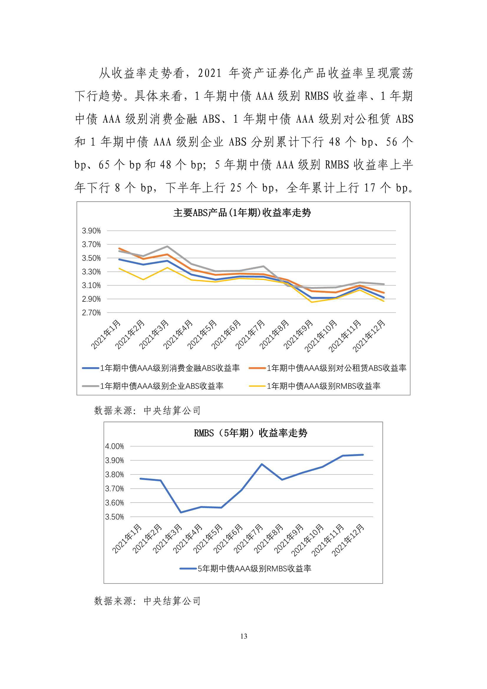 2021年资产证券化发展报告