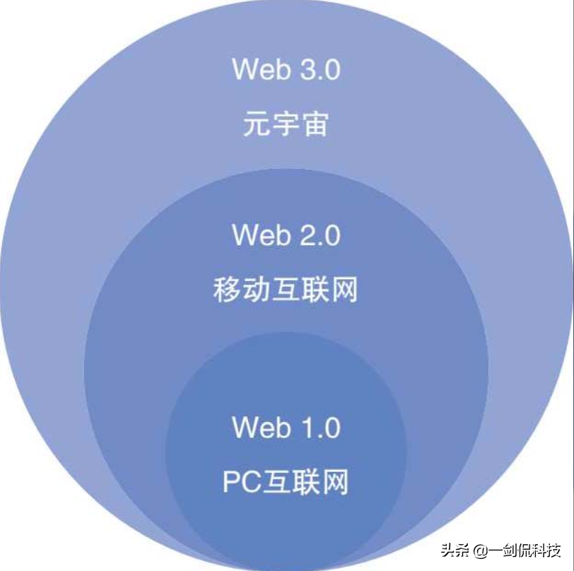 元宇宙，是给人类更好的未来还是将人类引向不归路？