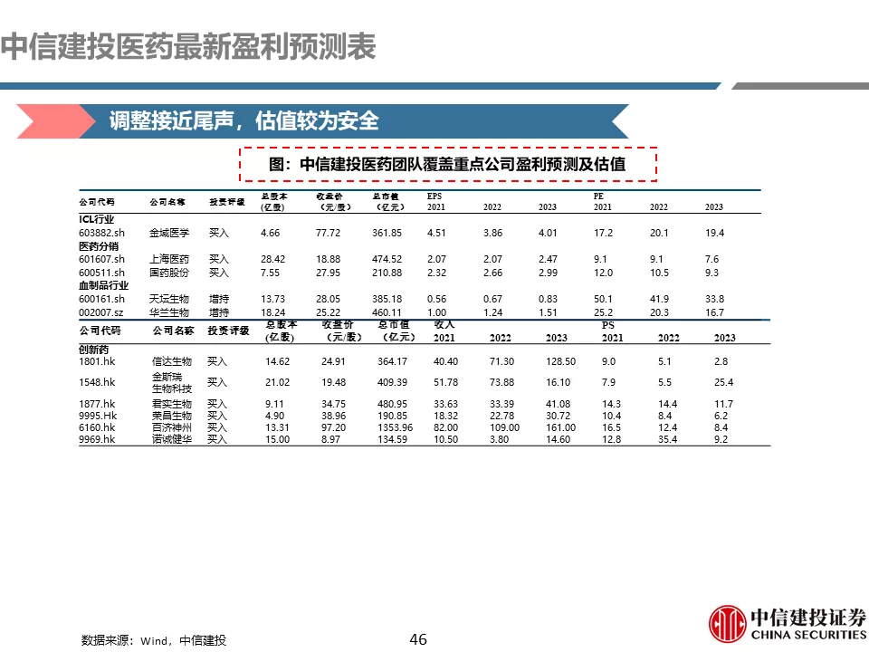 中信建投贺菊颖:医药行业返璞归真,迎接高质量发展