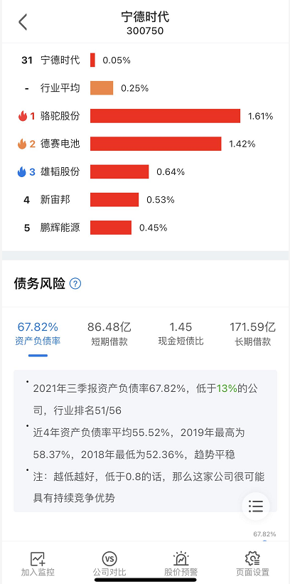 负面消息不断，2022年的宁德时代该何去何从？ 快讯 第3张