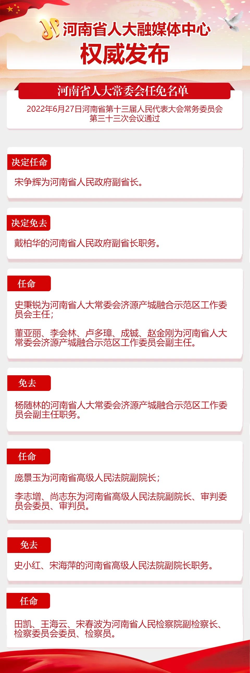 河南省人大常委會決定任命
：宋爭輝任河南省副省長