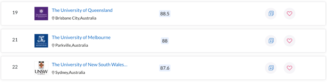 QS世界大学学科排名出炉！澳洲多校表现亮眼，一专业拿下全球第一