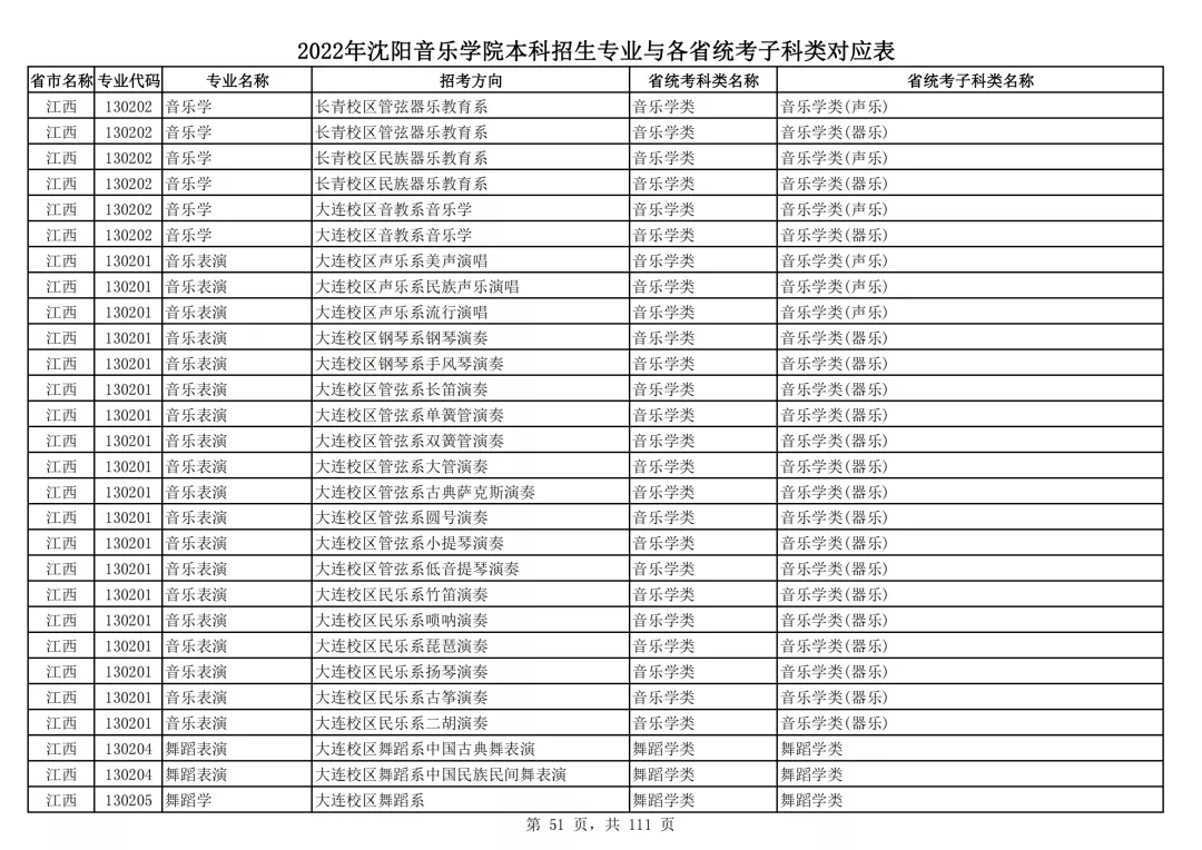 2022年沈阳音乐学院本科招生专业与各省统考子科类对应表