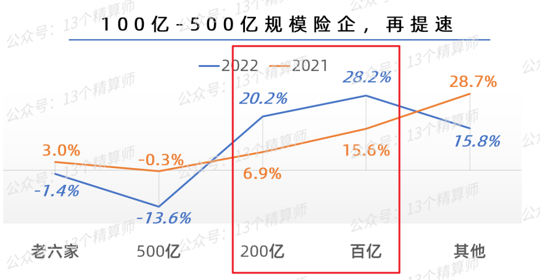 2022一季度寿险公司保险业务收入排名榜