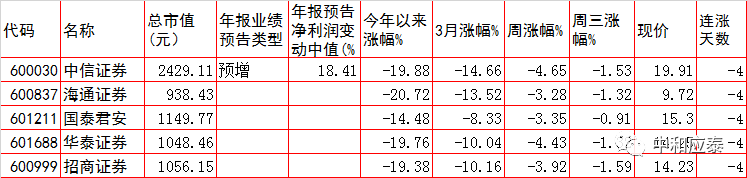 周四A股重要投资参考